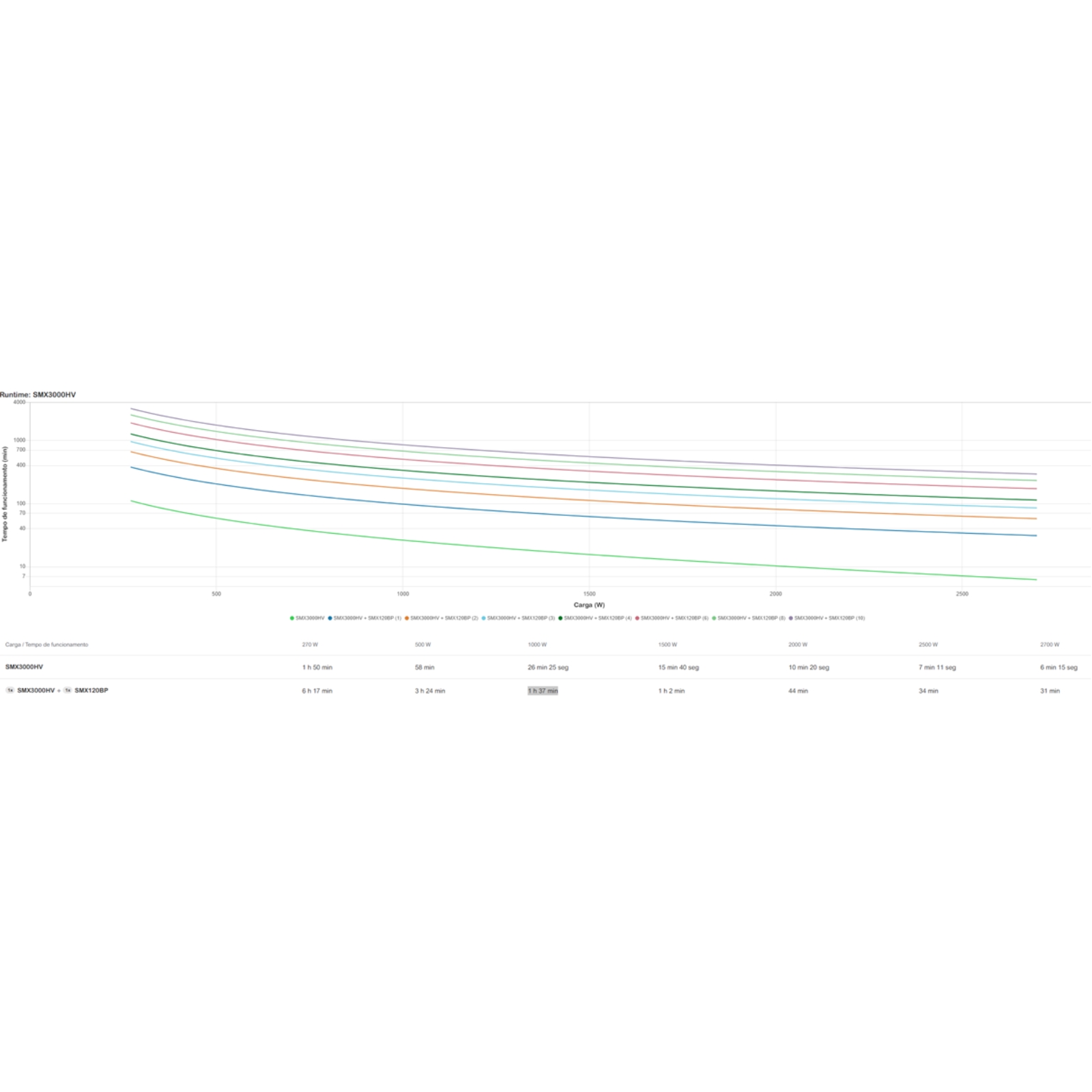 UPS Recondicionada APC SmartUPS SMX3000HV Usado Renovado c/ garantia 2 anos. Imagem estatisticas JANSit